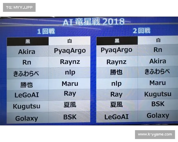 日本将棋联盟启动AI辅助训练计划 年轻棋手胜率提升27% 日本将棋联盟启动AI辅助训练计划 年轻棋手胜率提升27%